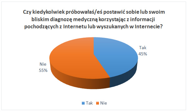 Blisko poowa Polakw leczy si przez Internet