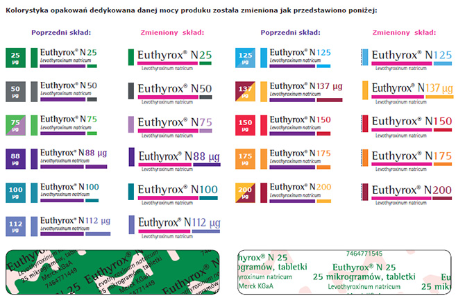 Euthyrox N z now substancj pomocnicz. Wana informacja!