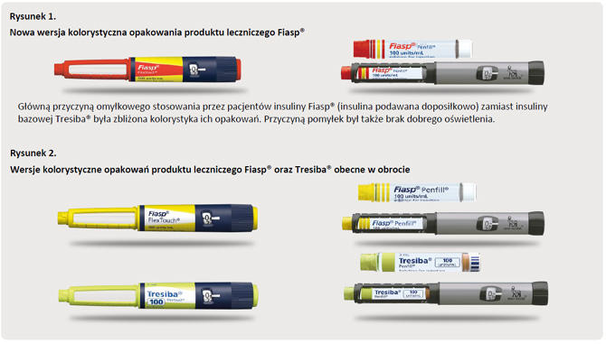 Potencjalne ryzyko pomylenia insuliny Fiasp z insulin Tresiba